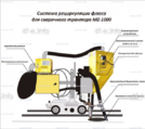 Системы рециркуляции флюса - st-e.info - Екатеринбург